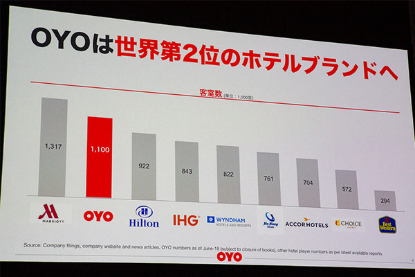 「SoftBank World 2019」開幕！孫正義氏が基調講演「早く目を覚ました方がいい」推論AIのある未来社会とそのポイント