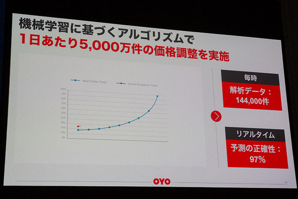 「SoftBank World 2019」開幕！孫正義氏が基調講演「早く目を覚ました方がいい」推論AIのある未来社会とそのポイント