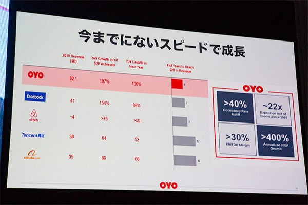 「SoftBank World 2019」開幕！孫正義氏が基調講演「早く目を覚ました方がいい」推論AIのある未来社会とそのポイント