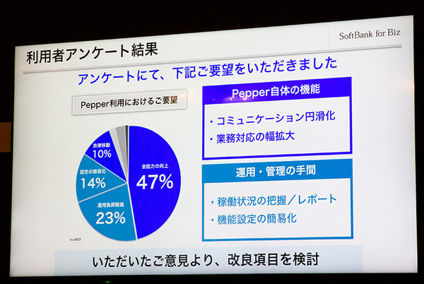 Pepperの会話機能はどう変わった? 会話力アップを活かせ！多言語＆通訳含めた3者会話も　「SoftBank World 2019」で紹介