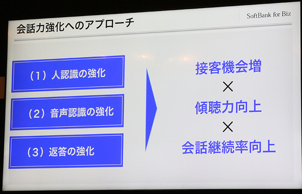 Pepperの会話機能はどう変わった? 会話力アップを活かせ！多言語＆通訳含めた3者会話も　「SoftBank World 2019」で紹介