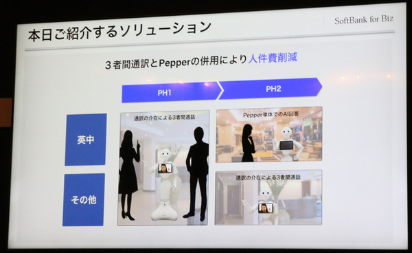 Pepperの会話機能はどう変わった? 会話力アップを活かせ！多言語＆通訳含めた3者会話も　「SoftBank World 2019」で紹介