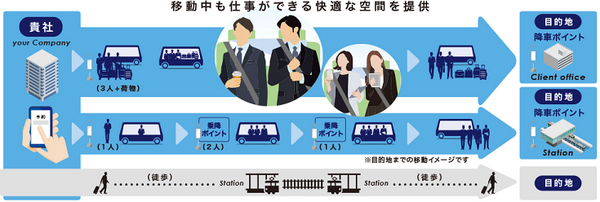 ビジネスマン達のクルマ移動の未来が見える?　法人向けサービス「MONET Biz」の実証実験　ソフトバンクとトヨタ共同出資会社