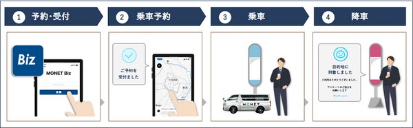 ビジネスマン達のクルマ移動の未来が見える?　法人向けサービス「MONET Biz」の実証実験　ソフトバンクとトヨタ共同出資会社