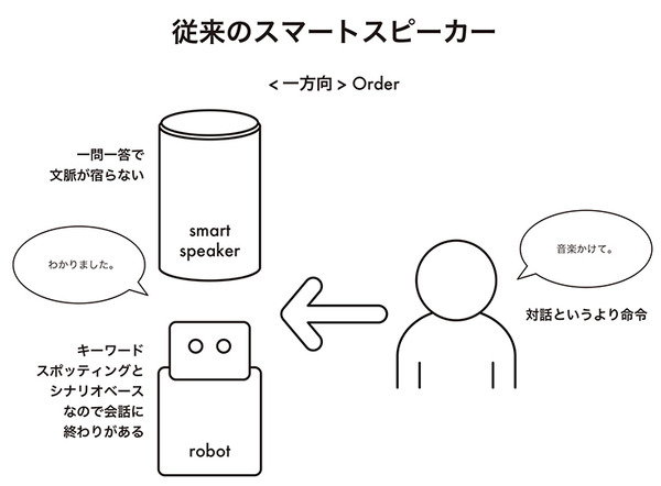 シーマン人工知能研究所とユカイ工学が会話エンジンで連携を発表！シーマン流の日本語エンジン、ロボット言語、BOCCO語ってなに?