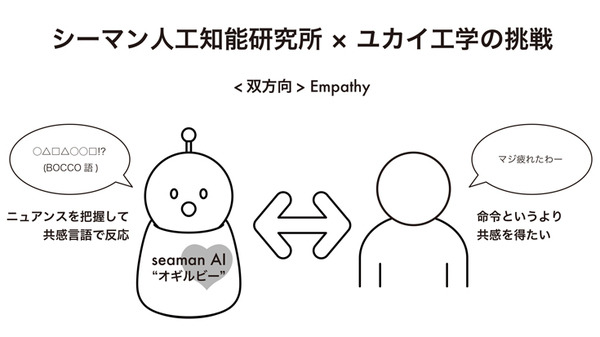 シーマン人工知能研究所とユカイ工学が会話エンジンで連携を発表！シーマン流の日本語エンジン、ロボット言語、BOCCO語ってなに?