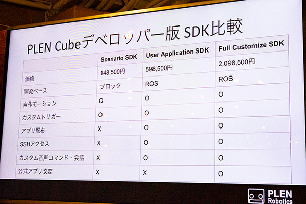 支払い/決済・認証はすべて顔パスで！四角い小型ロボット「PLEN Cube」が描く顔パスとキャッシュレス社会