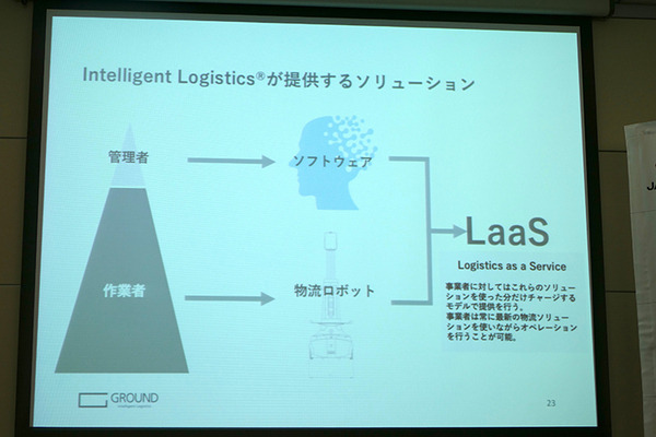 物流スタートアップのGROUND、INCJ他から17.1億円を調達　海外展開を視野に人材を強化
