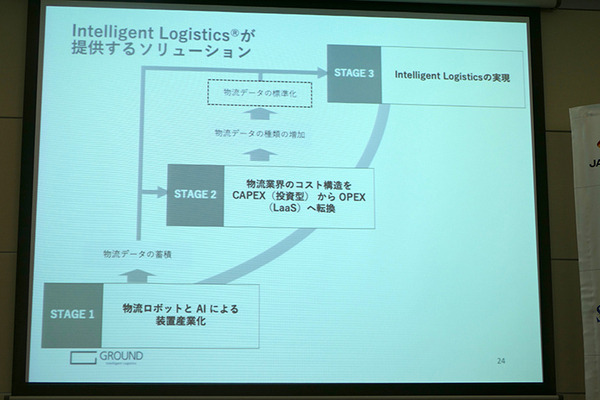 物流スタートアップのGROUND、INCJ他から17.1億円を調達　海外展開を視野に人材を強化