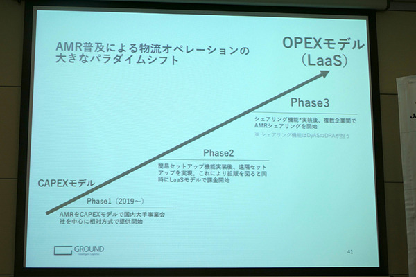 物流スタートアップのGROUND、INCJ他から17.1億円を調達　海外展開を視野に人材を強化