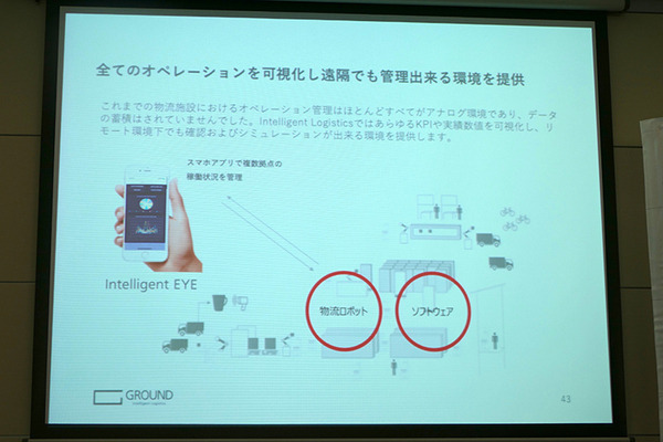 物流スタートアップのGROUND、INCJ他から17.1億円を調達　海外展開を視野に人材を強化