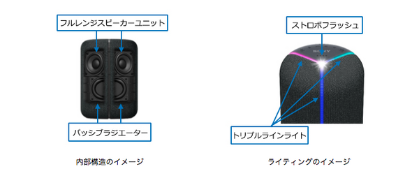 ソニーがバッテリー搭載の防水・防塵スマートスピーカー2機種を発売へ！Googleアシスタント対応版とAlexa対応版　迫力の重低音