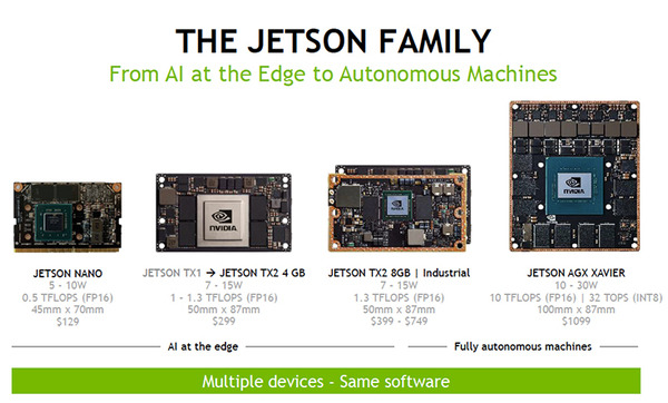NVIDIAが「Jetson Nano」搭載のAIレースカー「JetRacer」情報を公開！NVIDIA担当者に聞く、Jetson最新情報やTPUとの比較
