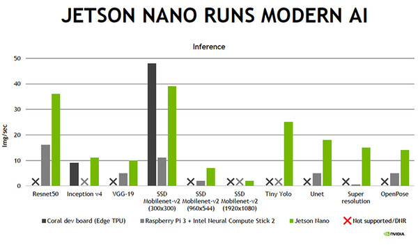 NVIDIAが「Jetson Nano」搭載のAIレースカー「JetRacer」情報を公開！NVIDIA担当者に聞く、Jetson最新情報やTPUとの比較
