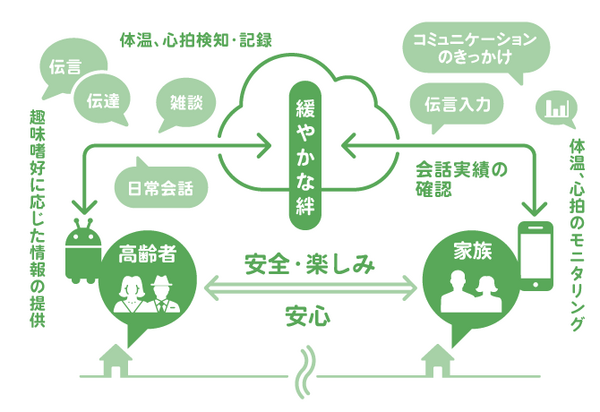 ハタプロのAIロボット「ZUKKU」家庭向け版を9月下旬発売！会話AIはNTTドコモ、高齢者の見守りにオートバックスセブンが販売
