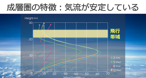 ソフトバンク子会社がFacebookの飛行実証デモに参加　地上から4km高度の航空機から電波を受信　HAPSモバイルが発表