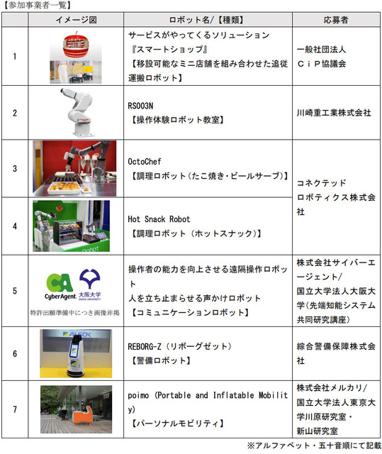 スマートシティを目指す最先端の街で「竹芝夏ふぇす」開催！サービスロボットが多数参加する「Tokyo Robot Collection」同時開催