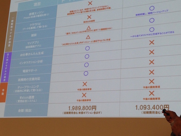 「PEPPERのビジネス利活用最新動向とその展望」に行ってきました。その１