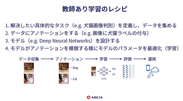 AIと倫理 「AIは鉄腕アトムではなくエイリアンのよう・・」第2回 ABEJA コロキアム「AIとバイアス、その在り処」講演レポート