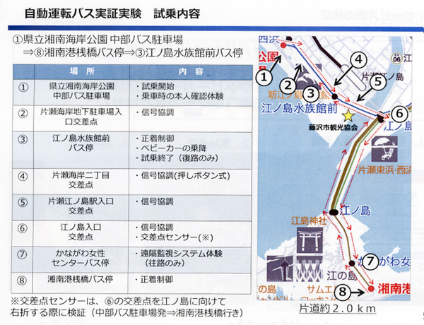 進化した自動運転バスが江の島で実証実験！信号協調と自動右折、バス停での正着制御など、最新技術と見どころを解説　小田急やSBドライブら