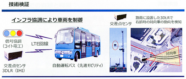進化した自動運転バスが江の島で実証実験！信号協調と自動右折、バス停での正着制御など、最新技術と見どころを解説　小田急やSBドライブら