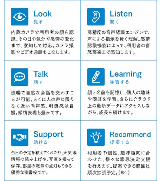 オリジナルVOICEで話すユニボ、特別なコスチュームとセット、ユニボグッズなど、CAMPFIREで販売開始！ユニロボット5周年記念