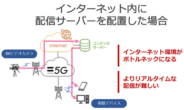 【5Gで8Kライブ配信する未来】ソフトバンクとシャープが「5G」でバスケ国際試合の映像を通信実験！ライブ映像を報道陣に公開
