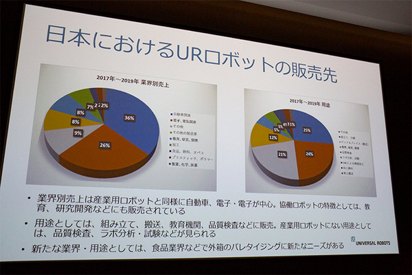 キヤノンがカメラのビジョン技術を活かして「ロボットの眼」に本格参入！ユニバーサルロボット社との連携を発表！