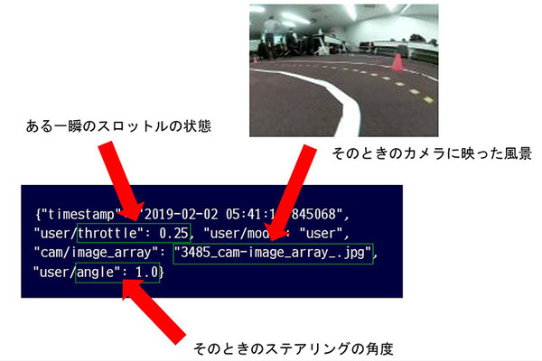 話題のAIで自動運転するドンキーカーを走らせてみた、ちびっこ対AIの白熱バトルも! 遠藤諭の「Maker Faire Tokyo 2019」レポート