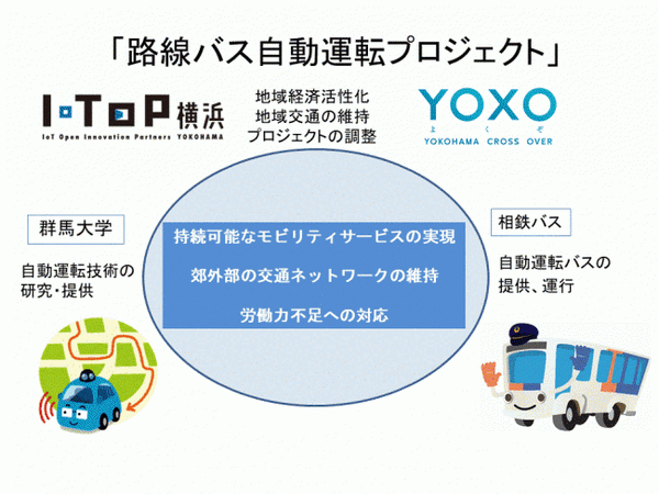 【日本初】相鉄バスと群馬大学が自動運転大型バスで営業運行での実証実験へ「Ｉ・ＴＯＰ横浜 路線バス自動運転プロジェクト」