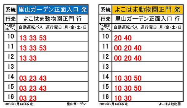 【日本初】相鉄バスと群馬大学が自動運転大型バスで営業運行での実証実験へ「Ｉ・ＴＯＰ横浜 路線バス自動運転プロジェクト」