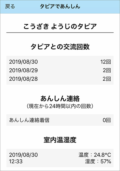 MJIの会話ロボット「タピアプレス」見守りやビデオ通話等を試してみた！離れて暮らす家族をつなぐ熊本日日新聞とのタイアップTapia