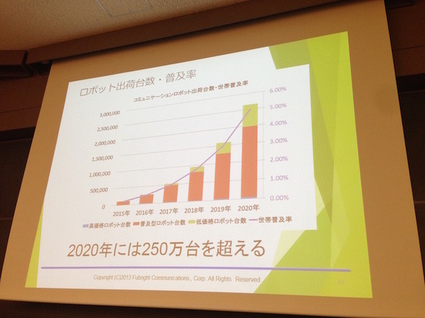「PEPPERのビジネス利活用最新動向とその展望」に行ってきました。その１