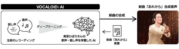 ホログラムと音声合成で美空ひばりが甦る? ヤマハのAI技術で新曲ライブに挑戦！「NHKスペシャル」9月29日放送