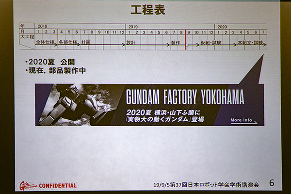 【速報】身長18mの実物大ガンダムを動かす「ガンダム GLOBAL CHALLENGE」は今どうなっている? サンライズら「夢と苦悩と感動」を語る　日本ロボット学会学術講演会で