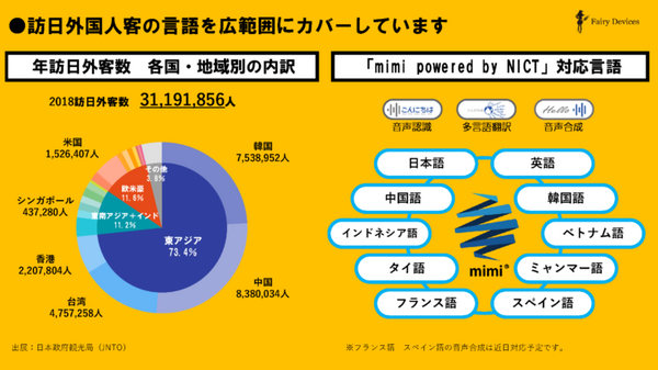 話しかけた多言語を自動で識別して応対！下北沢の駅案内ロボットが自動言語識別機能を追加して「新宿駅」へ 　オムロンとフェアリー