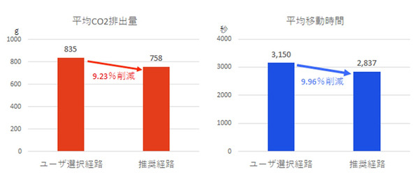 【NTTドコモのAI予測技術 (1/3)】ドコモが世界最高峰のAIデータ分析競技会「KDD CUP 2019」で第1位に輝く　大気汚染問題の解決を課題に