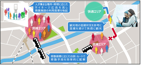 【NTTドコモのAI予測技術 (2/3)】AIタクシーとドコモ・バイクシェア　リアルタイム版人口分布統計で数時間後の交通需要を予測