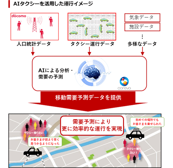 【NTTドコモのAI予測技術 (2/3)】AIタクシーとドコモ・バイクシェア　リアルタイム版人口分布統計で数時間後の交通需要を予測