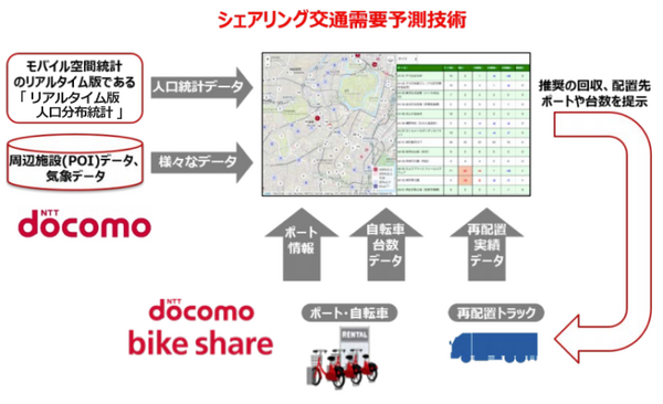 【NTTドコモのAI予測技術 (2/3)】AIタクシーとドコモ・バイクシェア　リアルタイム版人口分布統計で数時間後の交通需要を予測