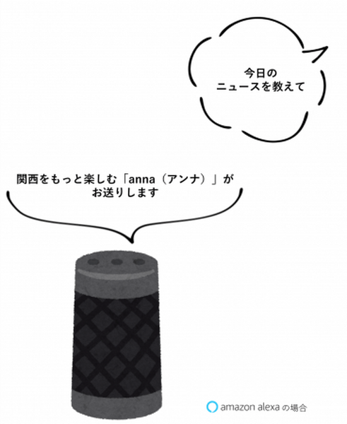 関西の女性向けメディア「anna(アンナ)」の音声コンテンツ　AlexaとPodcastで配信開始　ロボットスタートの「Audiostart」と連携