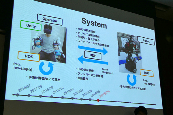 宇宙での遠隔操作ロボットを目指すGITAIやPFN他が講演 「このロボ2019」レポート