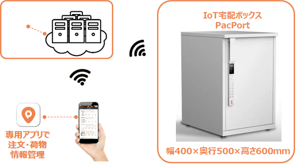荷物の「再配達いらず」を目指す 誤配達・なりすまし受け取りを防ぐスマート宅配ボックスの先行予約販売が開始 Makuakeにて