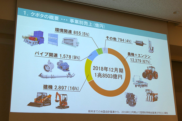 川崎「ロボットテックミートアップ」で東京ロボティクス、クボタ、GBSの３社が講演