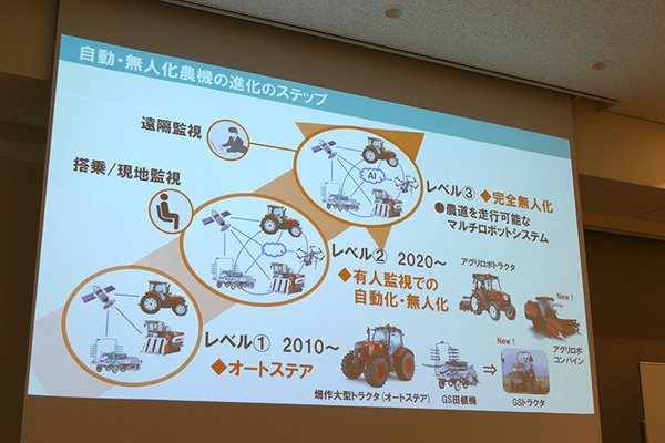 川崎「ロボットテックミートアップ」で東京ロボティクス、クボタ、GBSの３社が講演