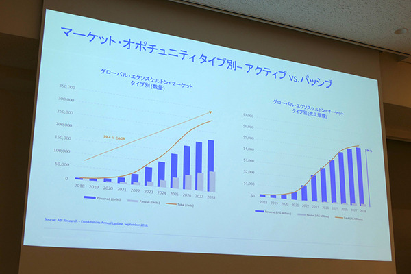 川崎「ロボットテックミートアップ」で東京ロボティクス、クボタ、GBSの３社が講演