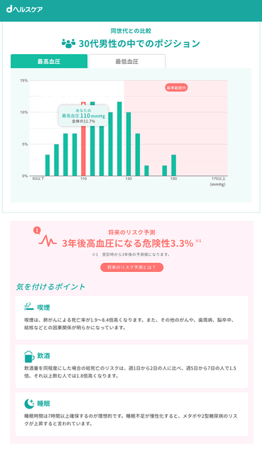 【NTTドコモのAI予測技術 (3/3)】スマホでストレスがわかる? 3年後の健康リスクをAIが予測する