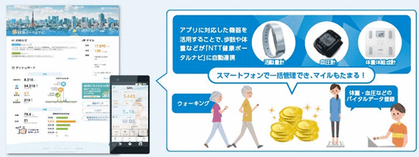 【NTTドコモのAI予測技術 (3/3)】スマホでストレスがわかる? 3年後の健康リスクをAIが予測する