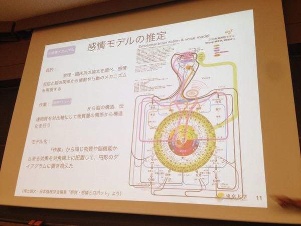 「PEPPERのビジネス利活用最新動向とその展望」に行ってきました。その２