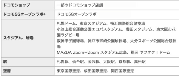 【速報】ドコモが「5Gプレサービス」を9月20日からスタート！佐藤健さんが5Gをプレ体験「5Gが日常に近づいている」